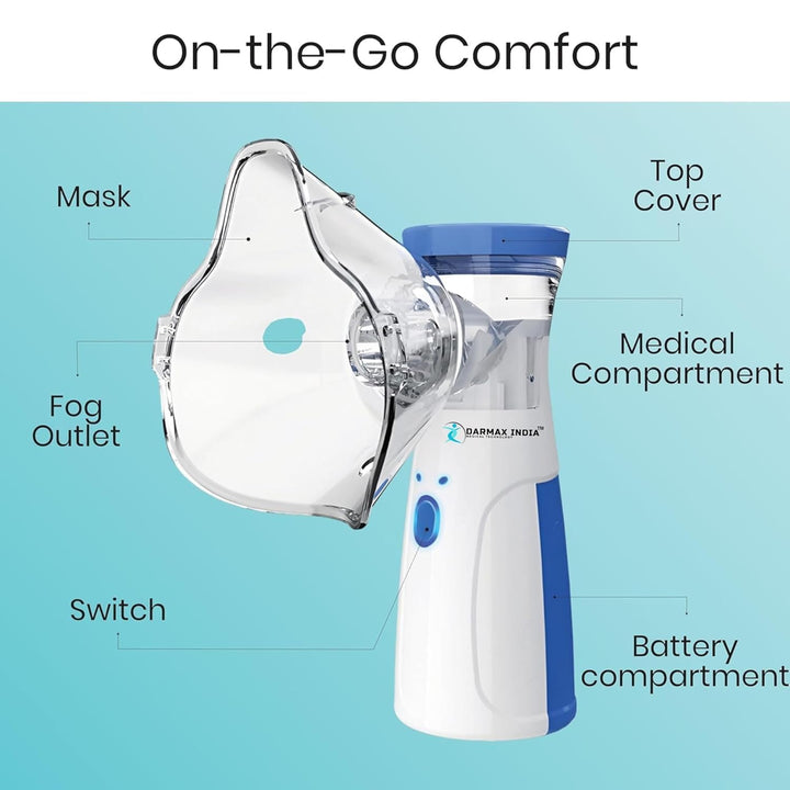 Mini Portable Mesh Nebulizer - Trendex