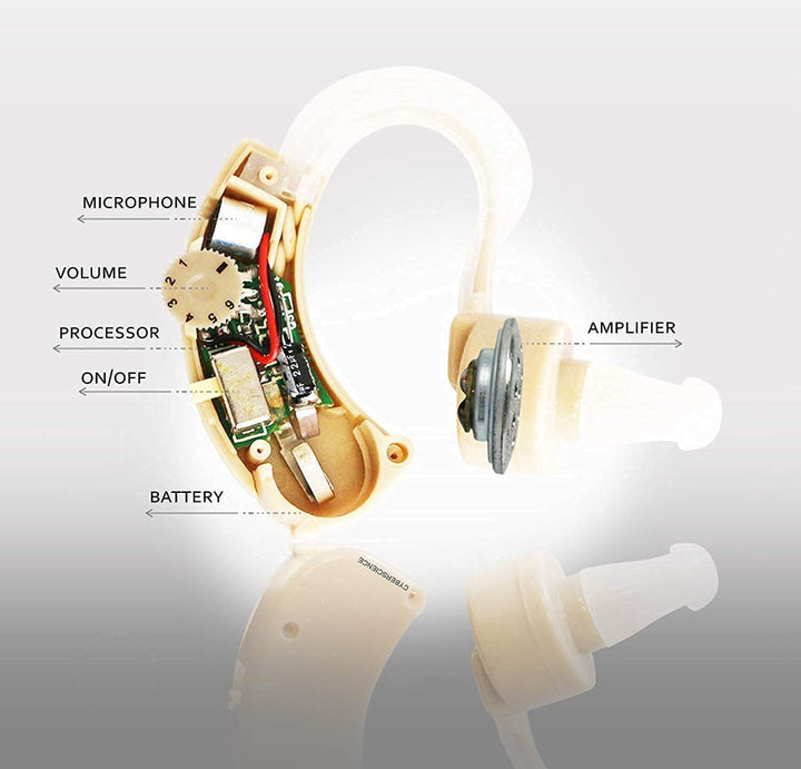 Cyber Sonic Hearing Machine - Trendex
