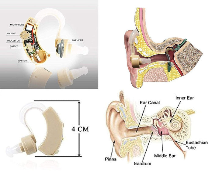 Cyber Sonic Hearing Machine - Trendex